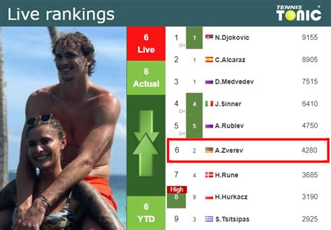 zverev ranking.